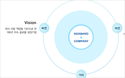 AGABANG & COMPANY Infographic.