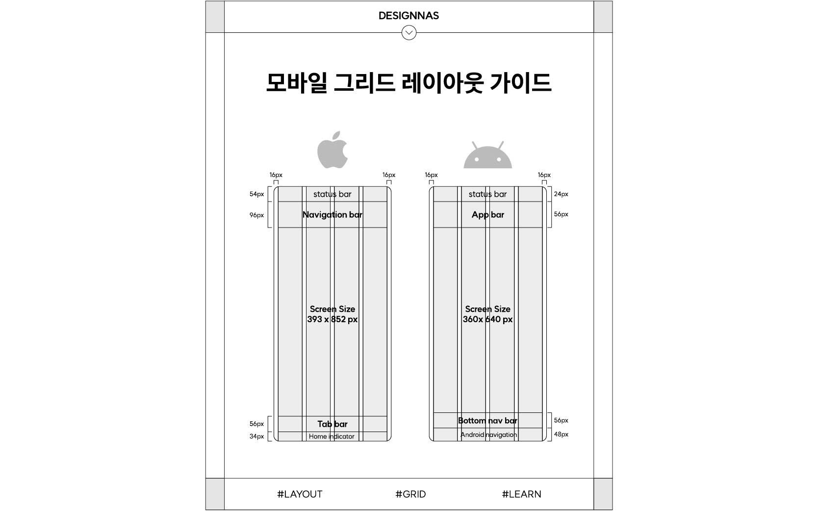 모바일 그리드 레이아웃 가이드