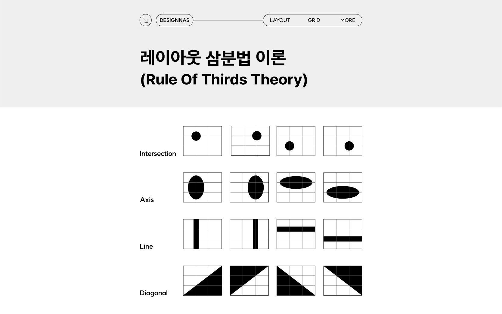 레이아웃 삼분법 이론(Rule Of Thirds Theory)