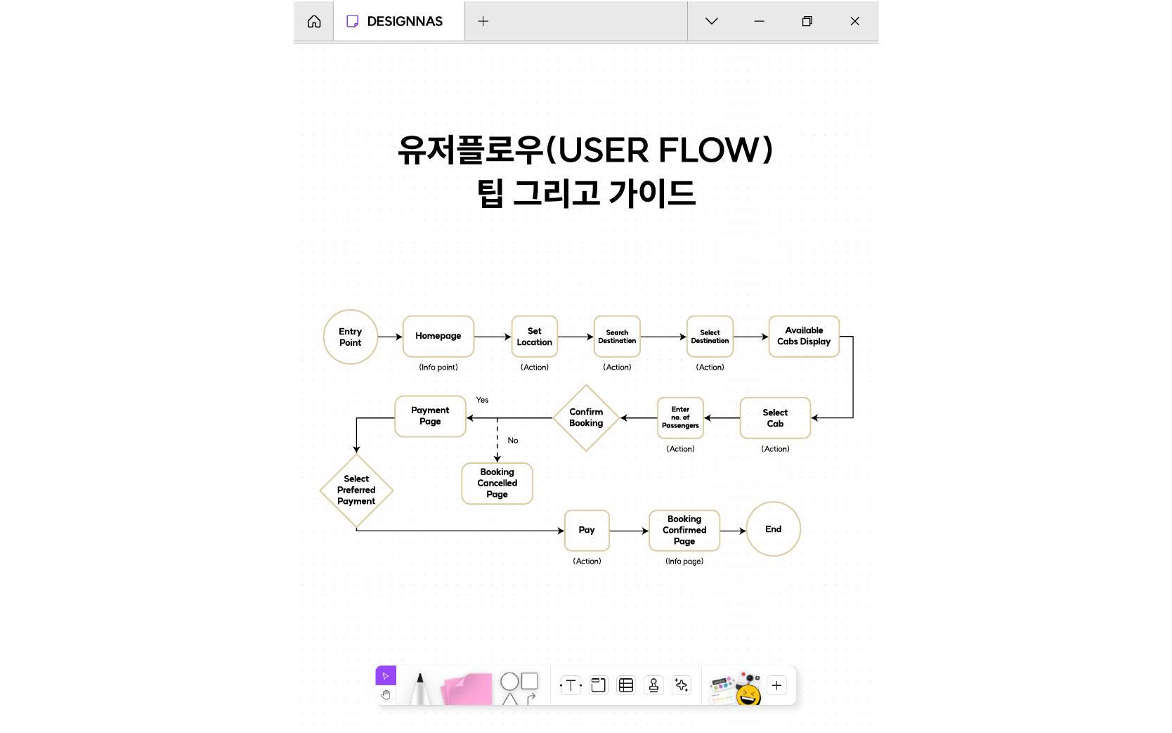 유저플로우(User Flow) 팁 그리고 가이드
