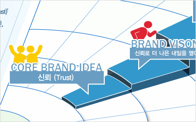 Posco Infographic.