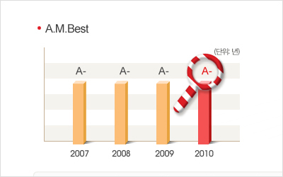 MERITZ Infographic.