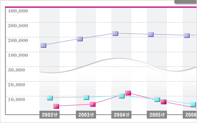 LG Electronic Infographic.