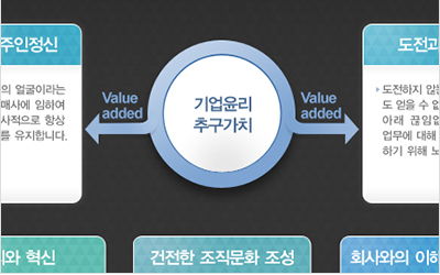 NHN Infographic.