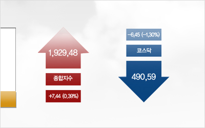 S-OIL Infographic.