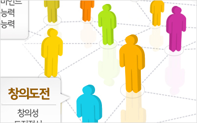 Dongbu Infographic.