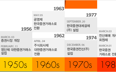 KRX Infographic.