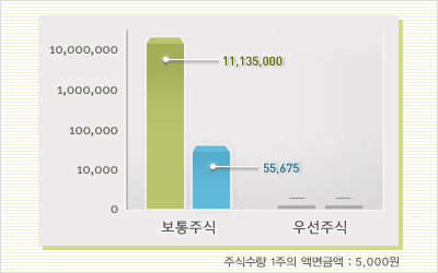 Donga Infographic.