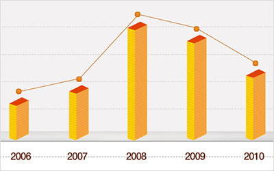 Hynix Infographic.