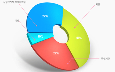 SAMSUNG Engineering Infographic.