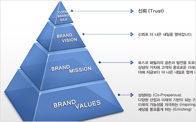 Posco Infographic.