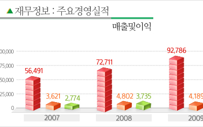 Hyundai Infographic.