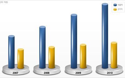 Yuhan Kimberly Infographic.