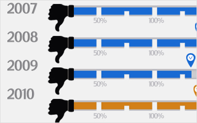 HYOSUNG Infographic.