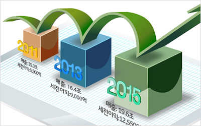 DAEHAN Life Infographic.