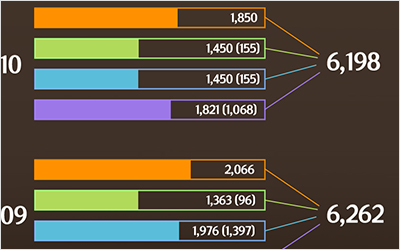 DAERIM Infographic.