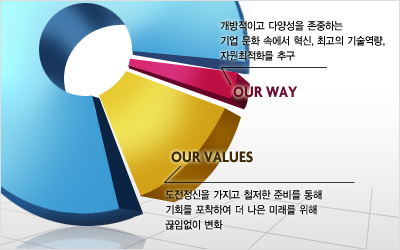 Oci Infographic.