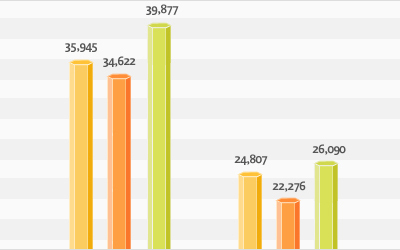 Hanwha Enc Infographic.