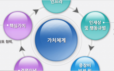 KT&G Infographic.