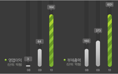 LOEN Infographic.