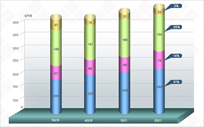 NHN Infographic.