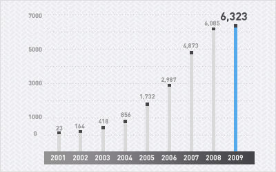 NHN Infographic.