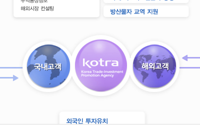 Korta Infographic.