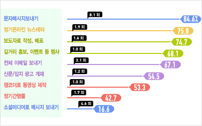 DAUM Infographic.