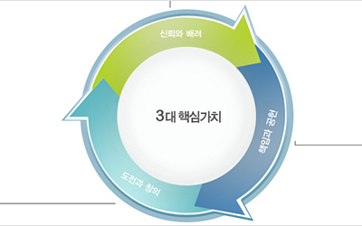 Yuhan Kimberly Infographic.
