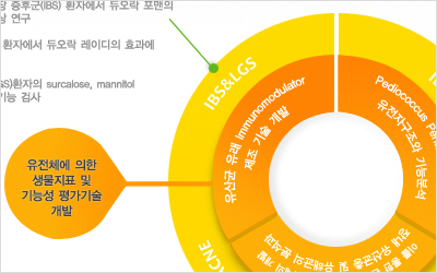 Cell Biotech Infographic.