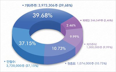 Ahnlab Infographic.