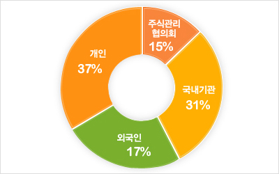 Hynix Infographic.