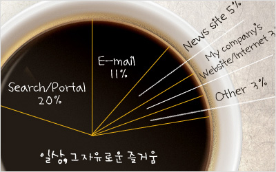Facebook Infographic.
