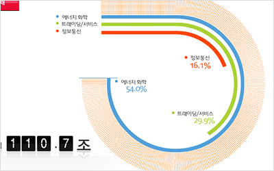 SK Infographic.