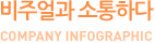 비주얼과 소통하다
