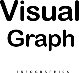 what we do typographic
