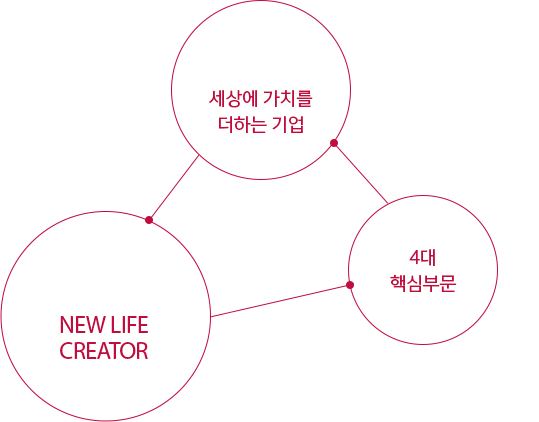 NEW LIFE CREATOR