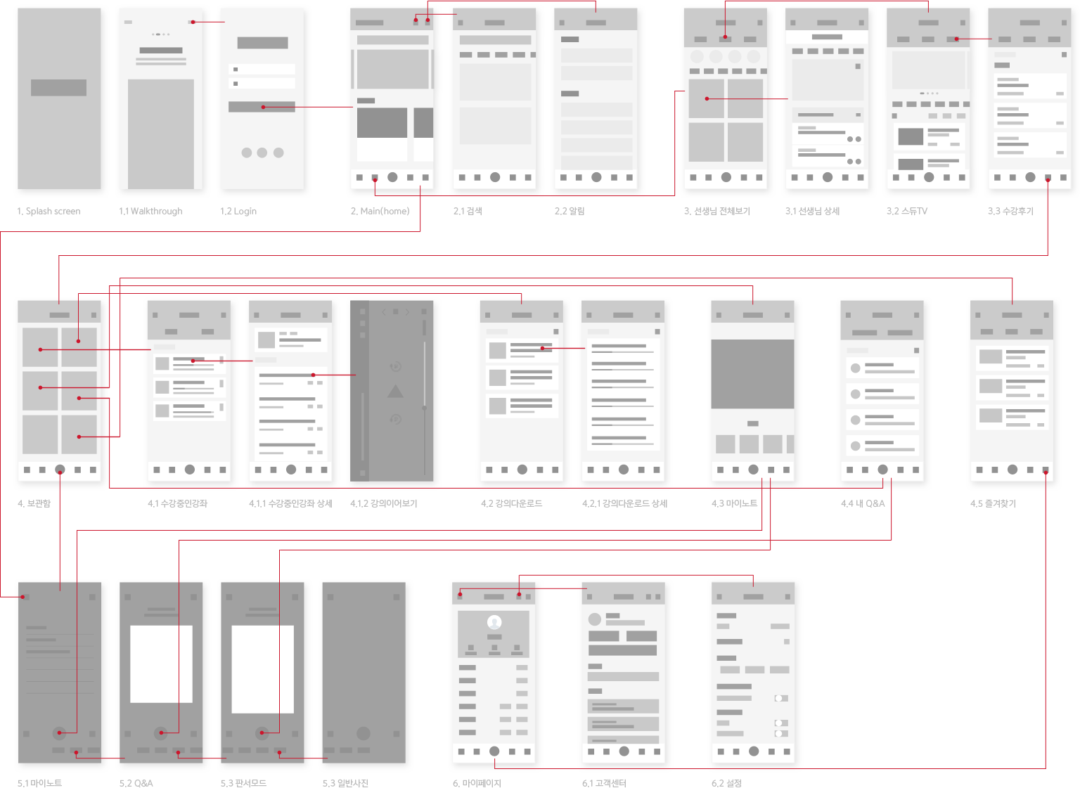 wireframe img